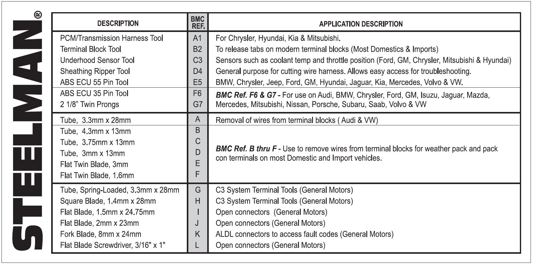 Steelman 19-Piece Master Terminal Tool Kit for Auto Techs, Removes Terminal Block Wires Without Damage, Includes: Tube, Flat, Fork Blade, Single Pin, Sheathing Ripper, & Others - Image 5